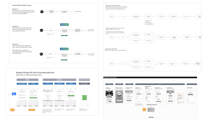Task flows and low-fi wireframes.