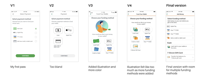 Screens showing the evolution of the select funding process during onboarding